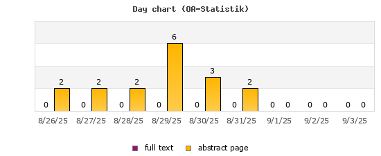 Day chart (OA-Statistik)