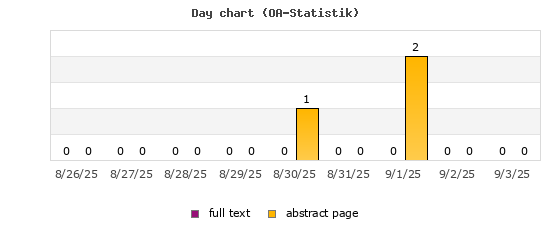 Day chart (OA-Statistik)