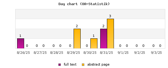 Day chart (OA-Statistik)