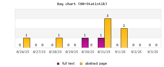Day chart (OA-Statistik)