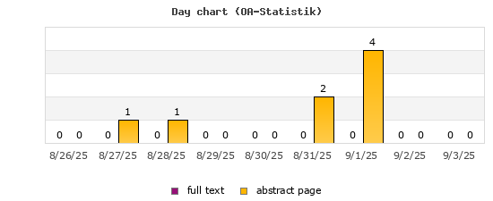 Day chart (OA-Statistik)