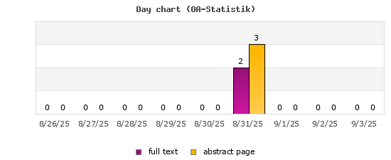 Day chart (OA-Statistik)