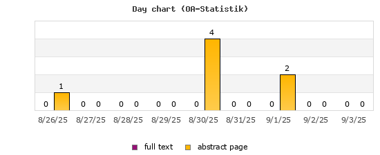 Day chart (OA-Statistik)