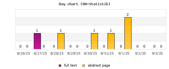 Day chart (OA-Statistik)