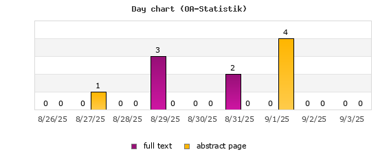 Day chart (OA-Statistik)
