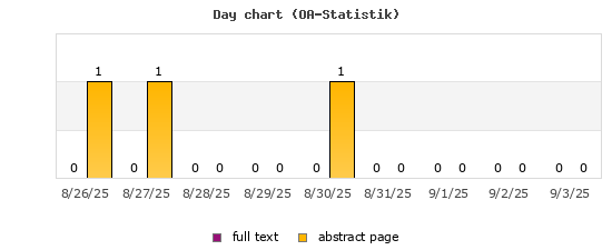 Day chart (OA-Statistik)
