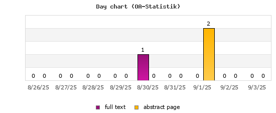 Day chart (OA-Statistik)