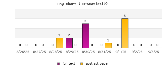 Day chart (OA-Statistik)
