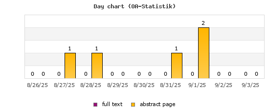Day chart (OA-Statistik)