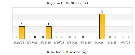 Day chart (OA-Statistik)