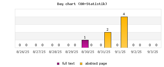 Day chart (OA-Statistik)