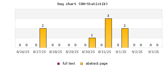Day chart (OA-Statistik)