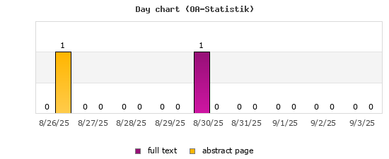 Tagesdiagramm (OA-Statistik)