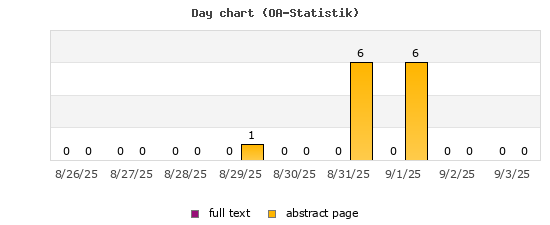 Day chart (OA-Statistik)