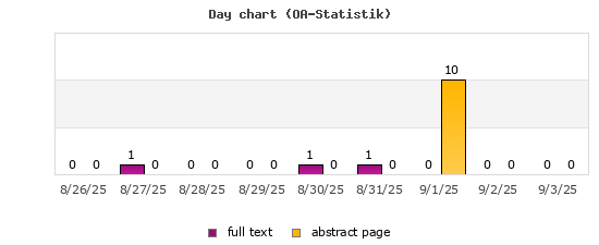 Day chart (OA-Statistik)