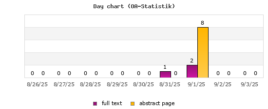 Day chart (OA-Statistik)