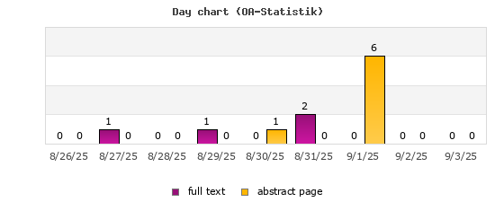 Day chart (OA-Statistik)