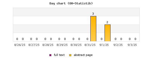 Day chart (OA-Statistik)