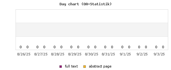 Tagesdiagramm (OA-Statistik)