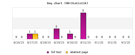 Day chart (OA-Statistik)