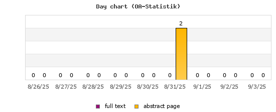 Day chart (OA-Statistik)