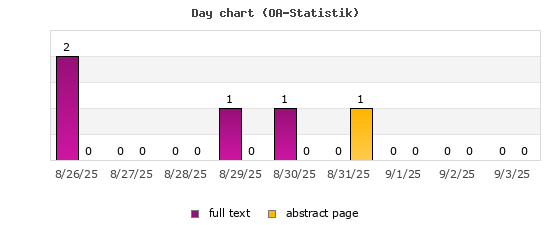 Day chart (OA-Statistik)