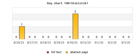 Day chart (OA-Statistik)