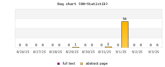 Day chart (OA-Statistik)