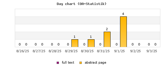 Tagesdiagramm (OA-Statistik)