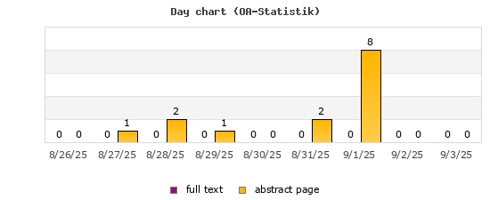Day chart (OA-Statistik)