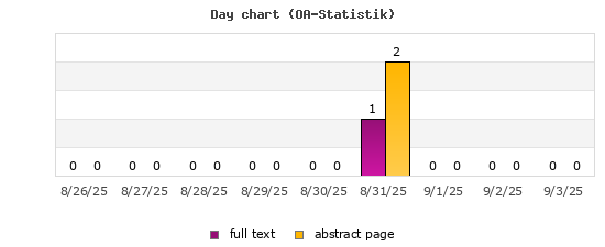 Day chart (OA-Statistik)
