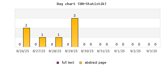 Day chart (OA-Statistik)