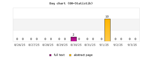 Day chart (OA-Statistik)