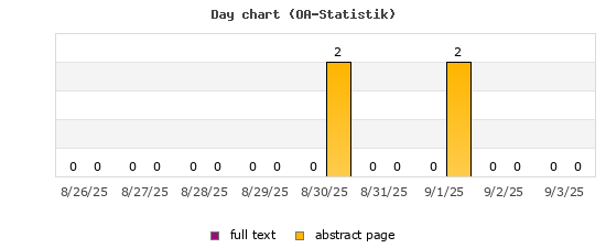 Day chart (OA-Statistik)