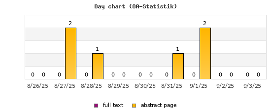 Tagesdiagramm (OA-Statistik)