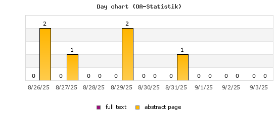Tagesdiagramm (OA-Statistik)