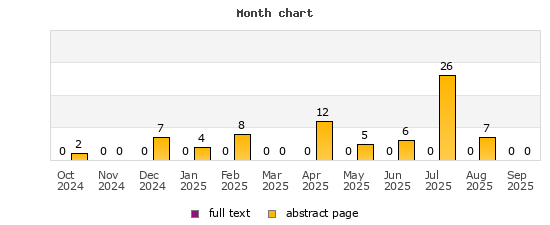 Month chart