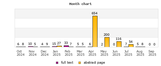 Month chart