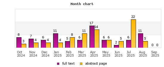 Month chart