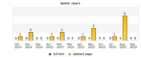 Month chart