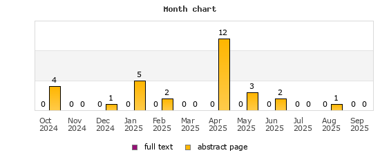Month chart