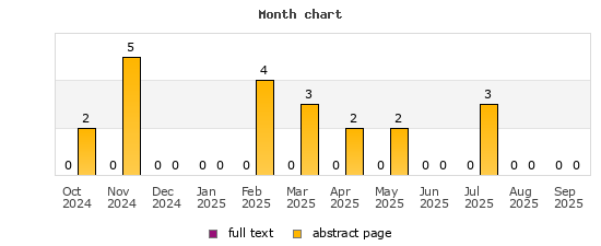 Month chart