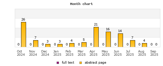 Month chart
