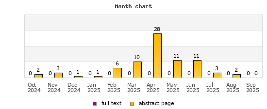 Month chart
