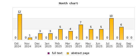 Month chart