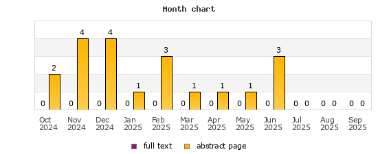 Month chart