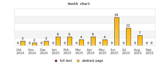 Month chart