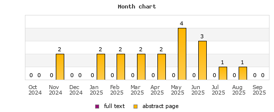 Month chart