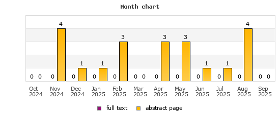 Month chart