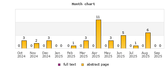 Month chart